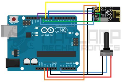 Esquema de conexión del nRF24L01 a Arduino Uno