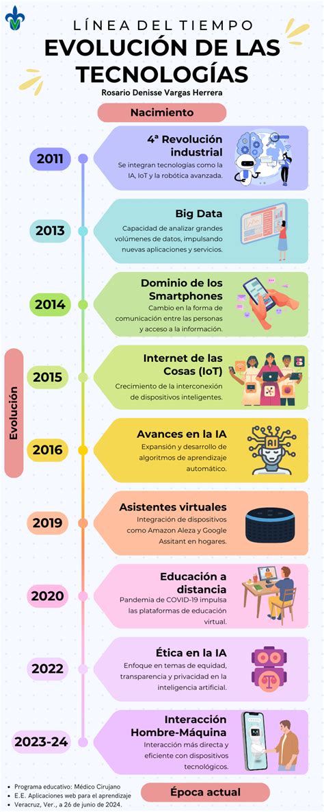 Infografía comparando DSL con otras tecnologías de internet