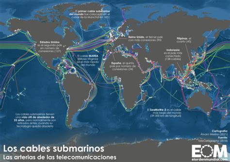 Mapa mundial mostrando las principales rutas de cables submarinos de fibra óptica