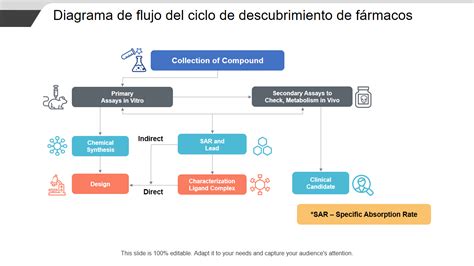 Diagrama del proceso de descubrimiento, oferta, solicitud y acuse de recibo de DHCP
