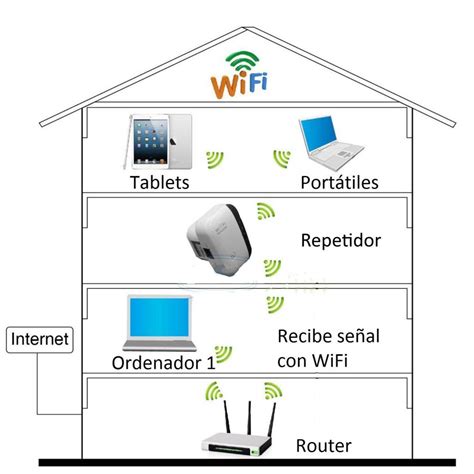 Diagrama de funcionamiento de un repetidor de señal móvil