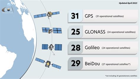 Mapa del mundo mostrando la cobertura de los diferentes sistemas GNSS (GPS, GLONASS, Galileo, BeiDou)