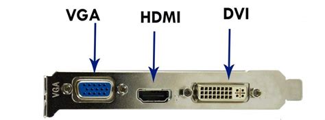 Ilustración de una tarjeta gráfica con puertos DisplayPort y HDMI