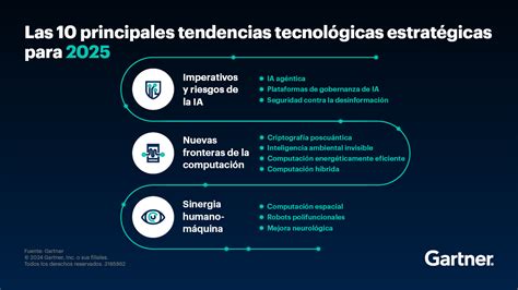 Comparativa de tecnologías de internet