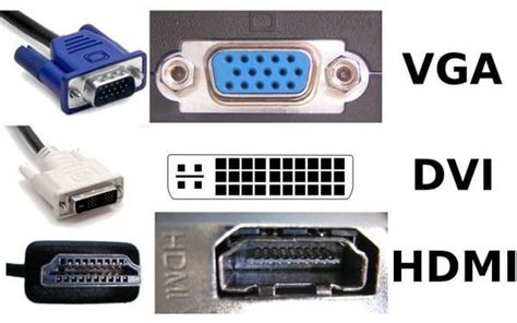Diagrama mostrando las diferencias entre VGA, DVI y HDMI