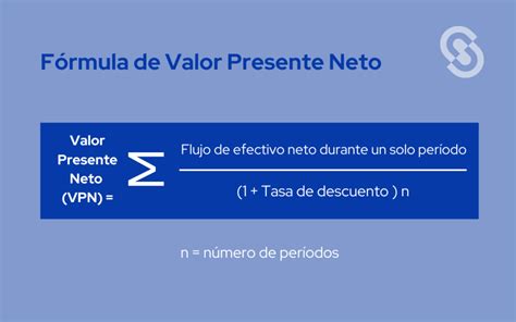 Gráfico conceptual de Valor Presente Neto