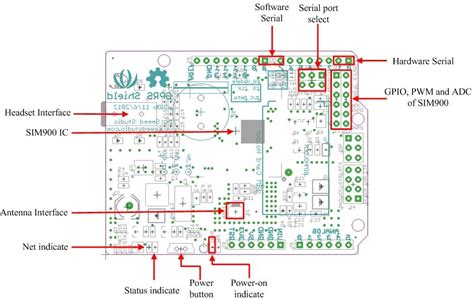 Detalle de la almohadilla JP en el GPRS Shield