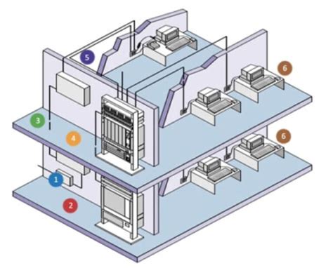 Diagrama de diafonía en cable de red