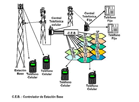 Diagrama de un teléfono móvil conectado a una torre de telefonía celular