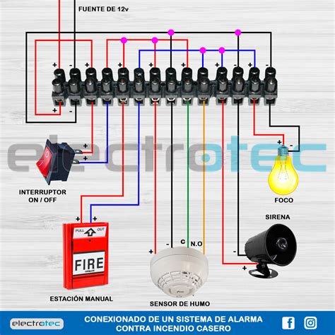 Diagrama de un sistema de alarma residencial con sensores cableados e inalámbricos