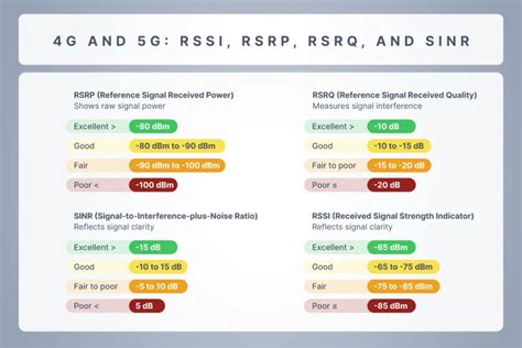 Diagrama comparando RSSI y RSRP en una red móvil