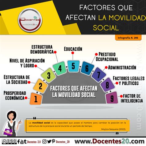 Infografía mostrando factores que afectan la señal móvil