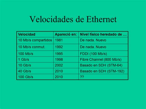Infografía comparativa de velocidades de red Ethernet