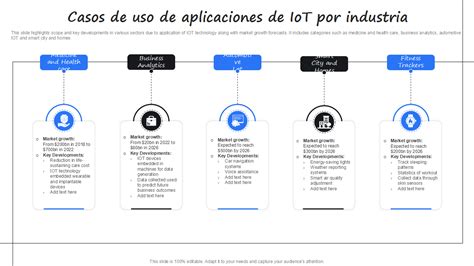 Infografía mostrando diversos casos de uso de IoT conectados por 4G LTE
