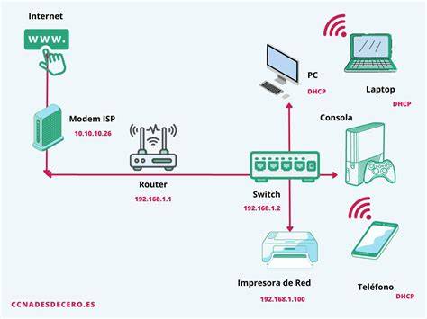 Diagrama de ubicación óptima de router WiFi