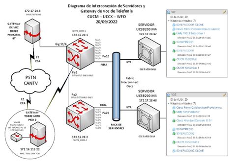 Diagrama de un servidor físico dividido en múltiples servidores virtuales mediante un hipervisor