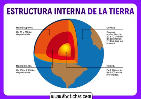 Ilustración de la estructura interna de un cable Cat5e y Cat6