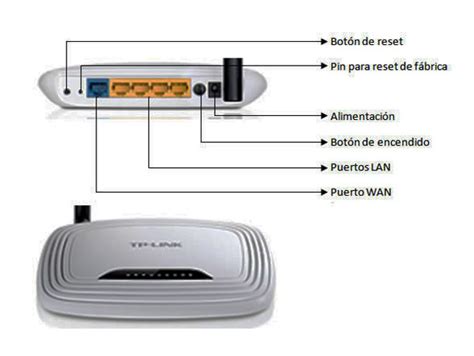 Conexiones de un router