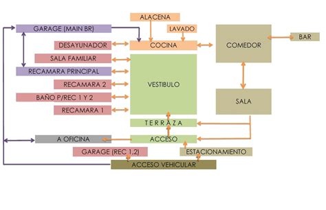 Diagrama explicando el funcionamiento de un APN