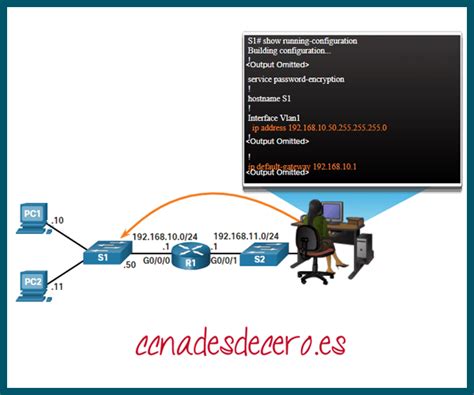 Diagrama mostrando cómo encontrar la puerta de enlace predeterminada en Windows