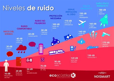 Gráfico comparativo de ganancia de señal en decibelios (dB)
