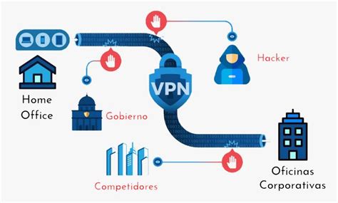 Infografía comparando características de VPN