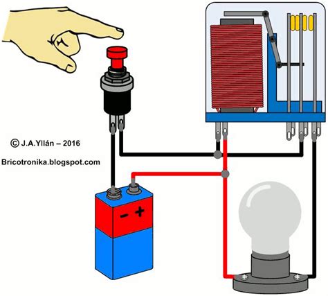 Esquema de funcionamiento de un relé electromecánico