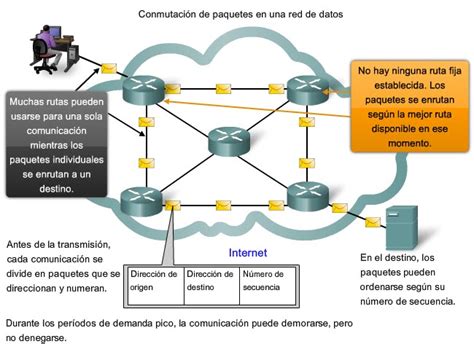 Diagrama de paquetes de datos perdidos en una red