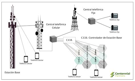 diagrama de una torre de telefonía móvil