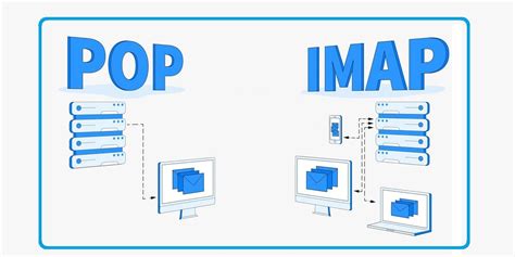 Diagrama comparativo de IMAP y POP