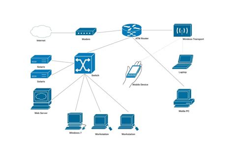 Diagrama de red simple con un router Cisco y dos interfaces