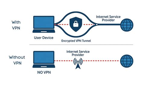 Ilustración de un túnel VPN seguro conectando un dispositivo a internet