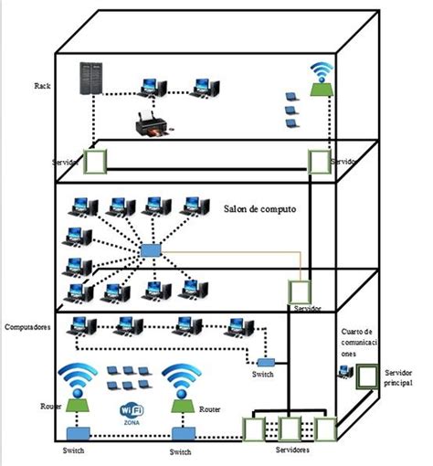 Diagrama de cableado de red