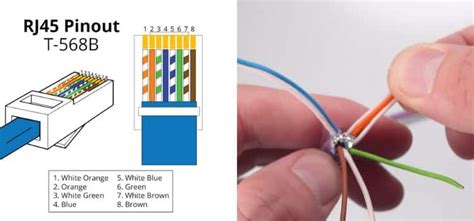 Diagrama de pines RJ45 con colores T568B
