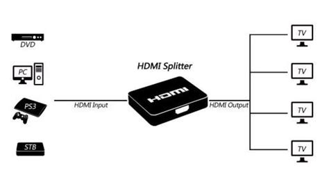 Diagrama de un splitter HDMI