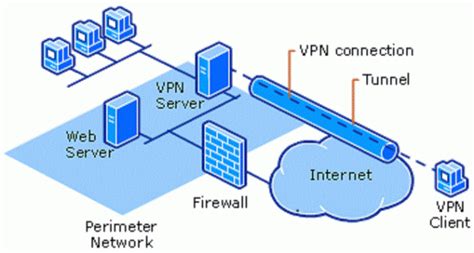 Diagrama de cómo funciona una VPN