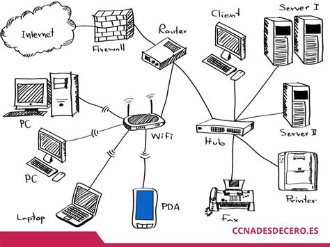 Ilustración conceptual de una red Wi-Fi de malla