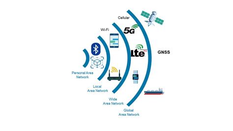 Diagrama de canales Wi-Fi y su interferencia