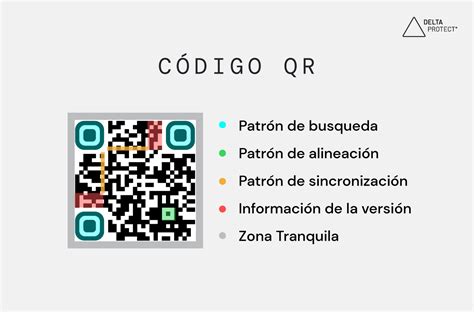Ejemplo de código QR en la unidad Midea