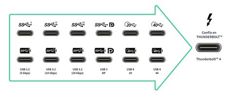 Puerto USB-C con logo Thunderbolt