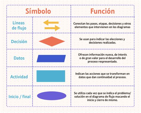 Diagrama mostrando la ubicación del botón de entrada en un mando a distancia