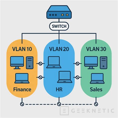Infografía comparando red sin VLAN y con VLAN