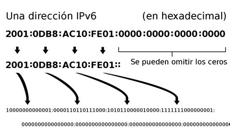 Representación de una dirección IPv6