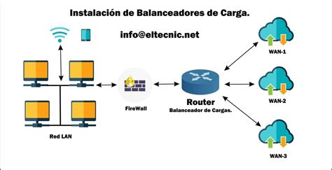 Diagrama de arquitectura de balanceador de carga con IPv4 e IPv6