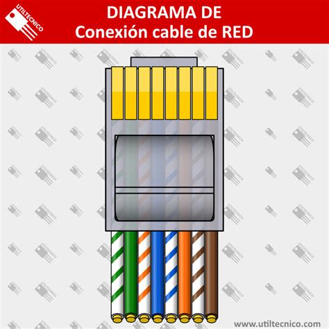 Diagrama de cable UTP