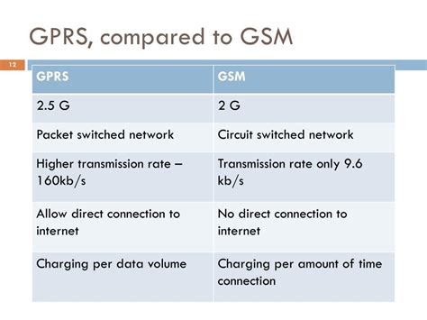 Comparativa GPRS vs GSM