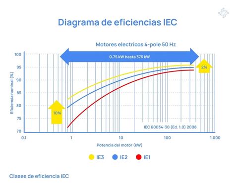 Diagrama de eficiencia energética de estufas de pellet