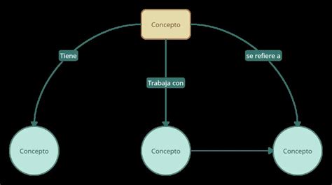 Diagrama conceptual de una red industrial