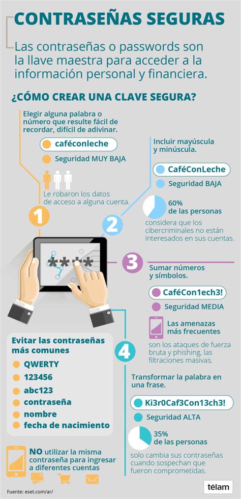 Infografía sobre cómo crear una contraseña segura