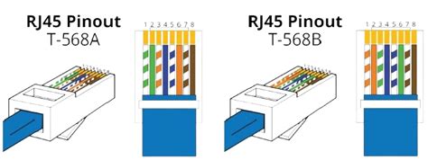 Diagrama de colores T568A y T568B